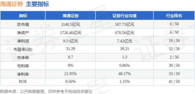 海通证券（600837）8月23日主力资金净买入2429.15万元