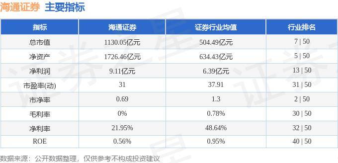 股票行情快报：海通证券（600837）7月25日主力资金净买入1056.57万元