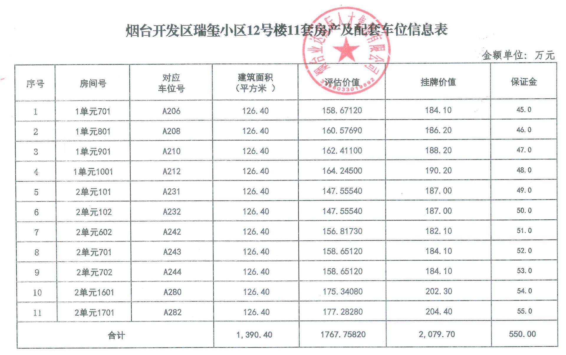 山东多地国企密集转让房产：总数达百余套，购房者能否“捡漏”？
