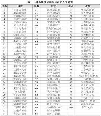 滨州喜报!邹平、博兴、滨城跻身2025年度全国百强榜