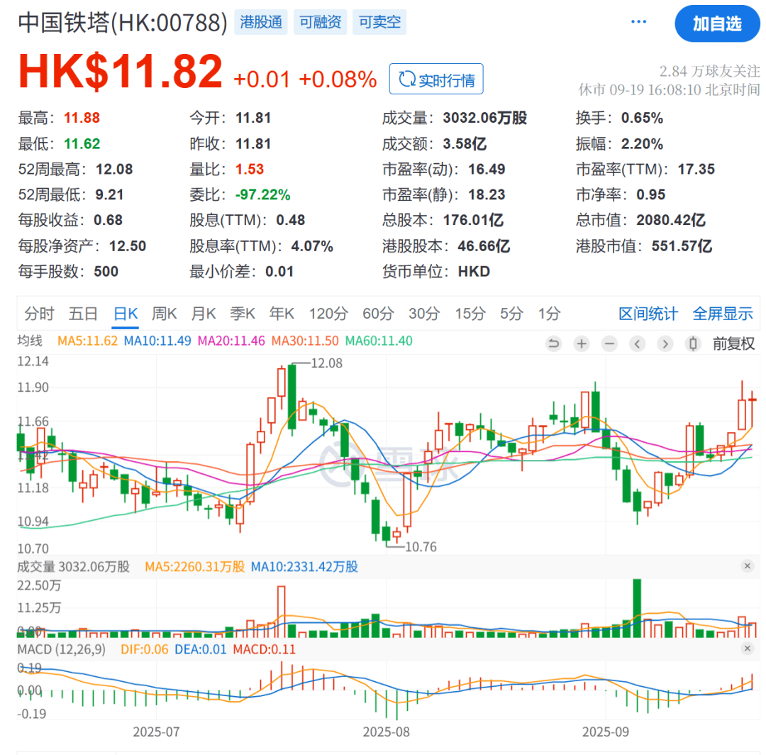 周末重磅!中国铁塔原董事长佟吉禄被查,此前被曝已失联数月