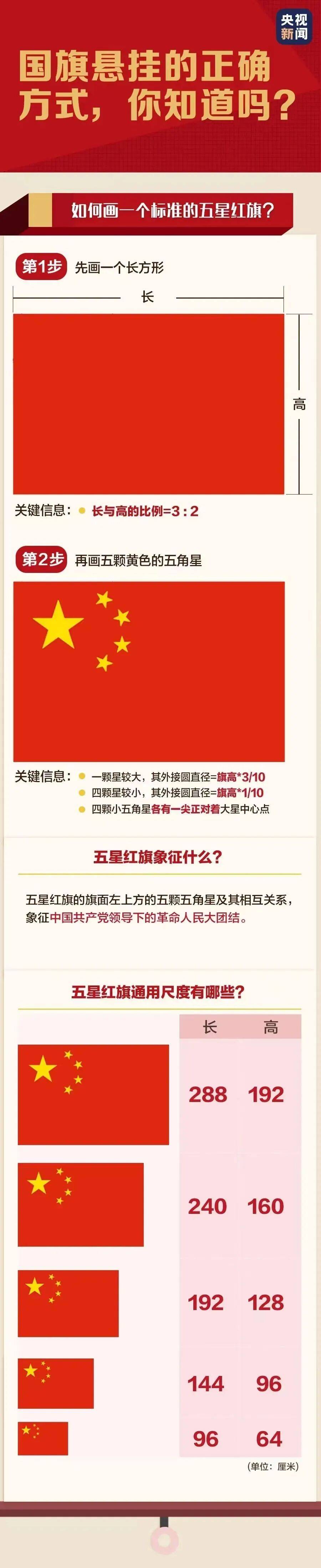 【关注】国庆将至，关于国旗悬挂、国庆宣传报道注意事项来了