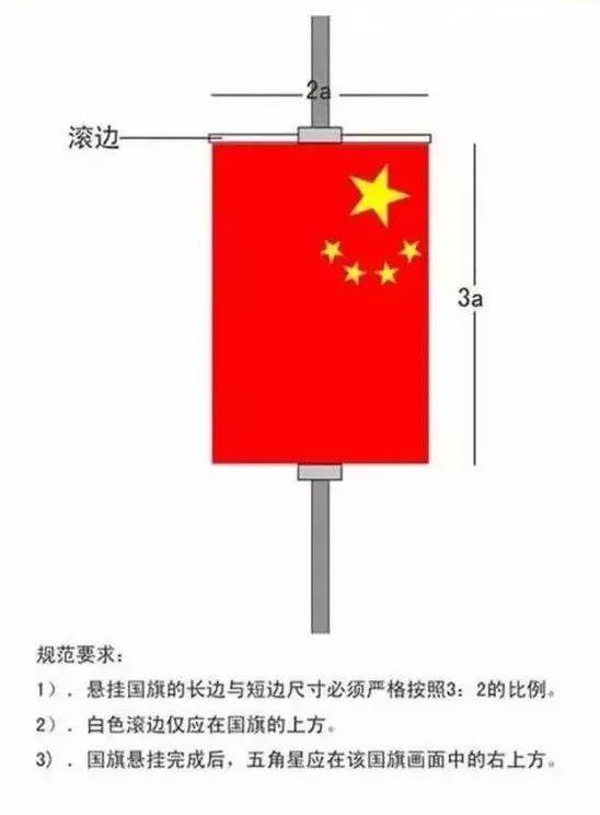 【关注】国庆将至，关于国旗悬挂、国庆宣传报道注意事项来了