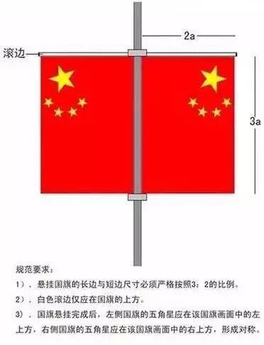 【关注】国庆将至，关于国旗悬挂、国庆宣传报道注意事项来了