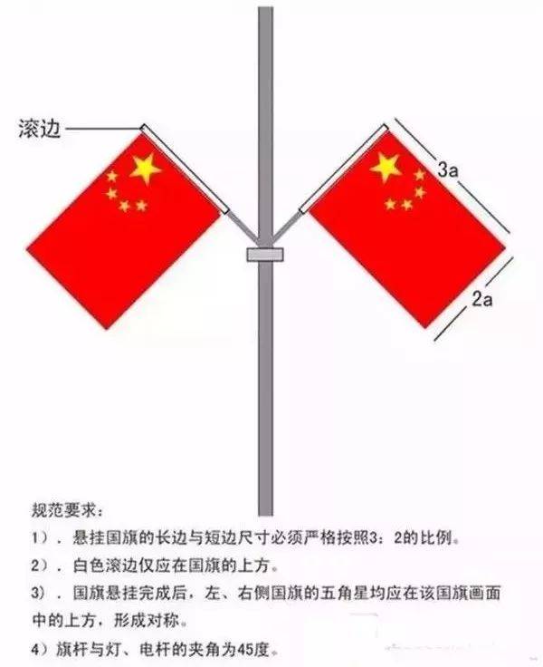 【关注】国庆将至，关于国旗悬挂、国庆宣传报道注意事项来了