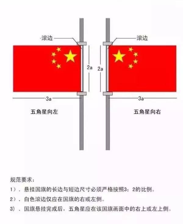 【关注】国庆将至，关于国旗悬挂、国庆宣传报道注意事项来了