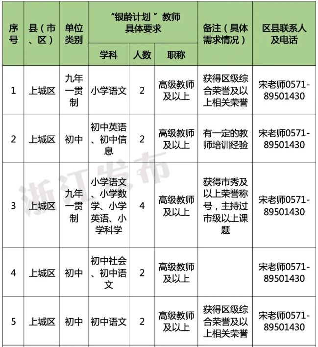 退休教师成香饽饽!多地招人:只要退休的 年人均经费2万元