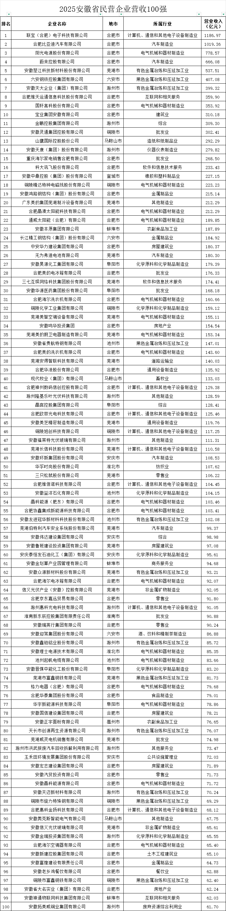 城市24小时 | 又一“国家任务”,哪些地方被委以重任?