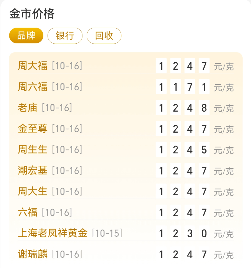 刚刚,紧急通知!黄金突发!紧急风险提示来了