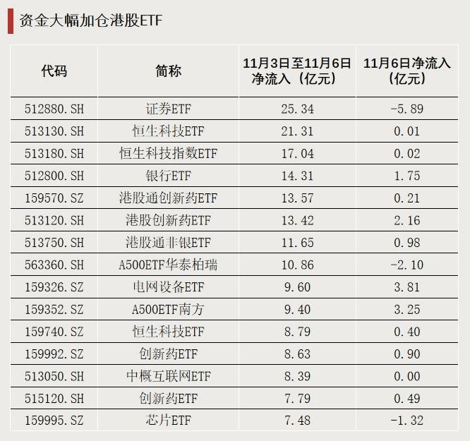 跌超18%!大量资金逆势加仓,发生了什么?