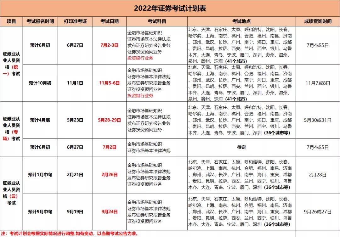 证券从业资格考试准考证(证券从业资格考试准考证忘记打印了)