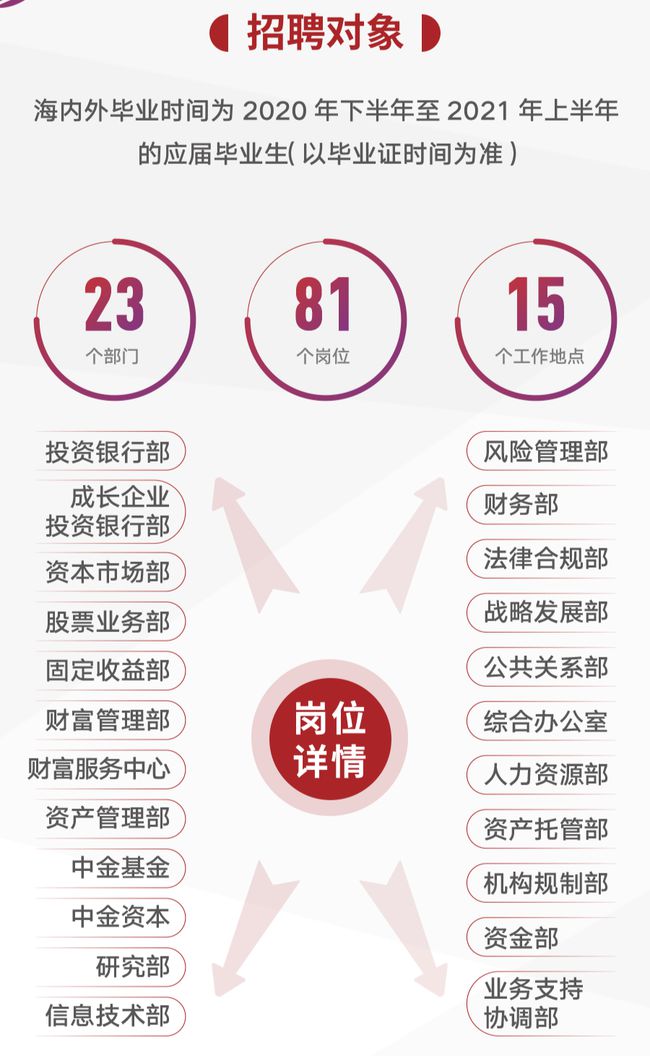 华泰证券应届生(华泰证券应届生待遇怎么样?)
