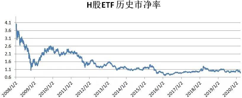 银河证券港股(银河证券港股通测评答案)