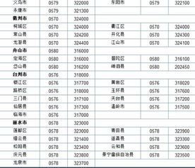 证券区号(证券公司编号)