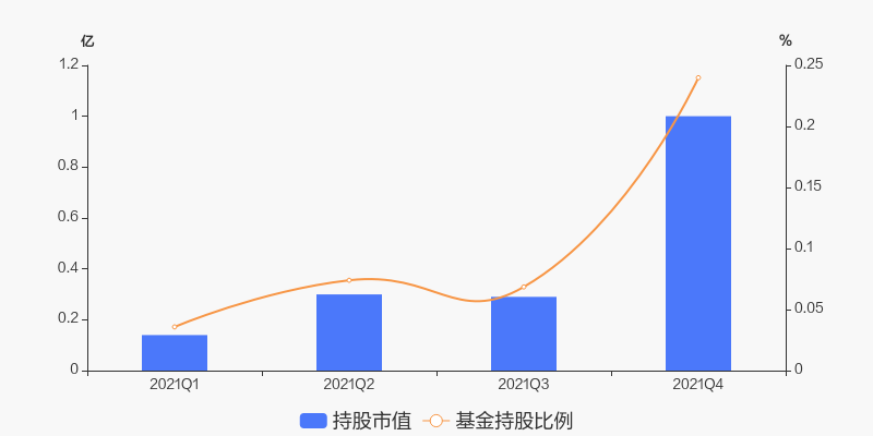 长江证券基金(长江证券基金怎么样)
