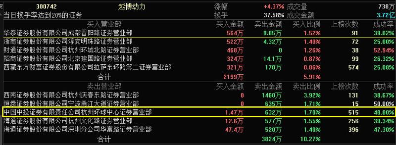 杭州中投证券(杭州中投证券公司)
