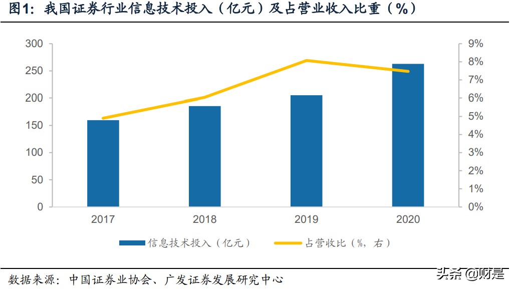 证券行业未来(证券行业未来发展趋势)