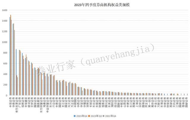 南京证券排名(南京证券公司排名前十)