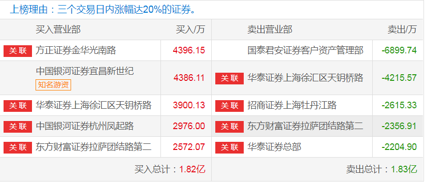 世纪证券交易(世纪证券交易手续费)