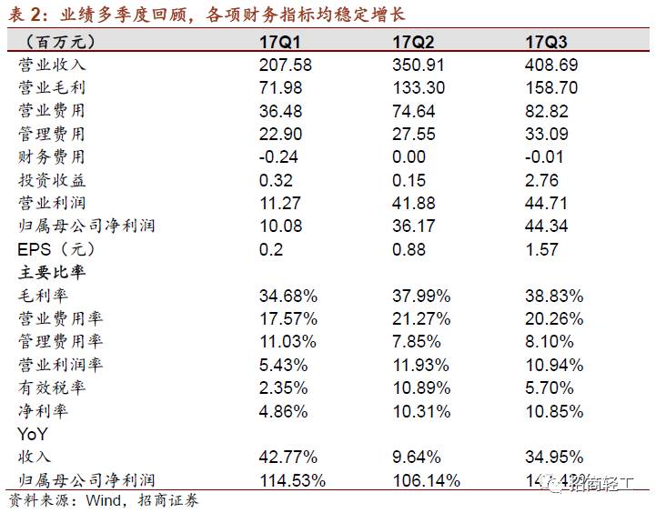 招商证券费用(招商证券的费率多少)