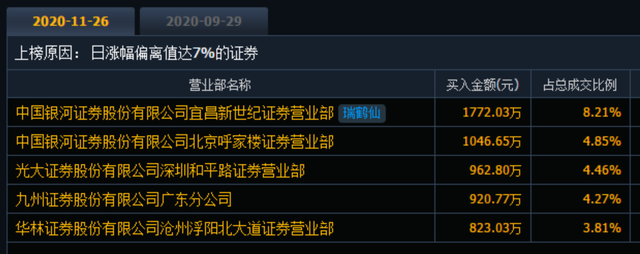 世纪证券交易(世纪证券佣金是多少)