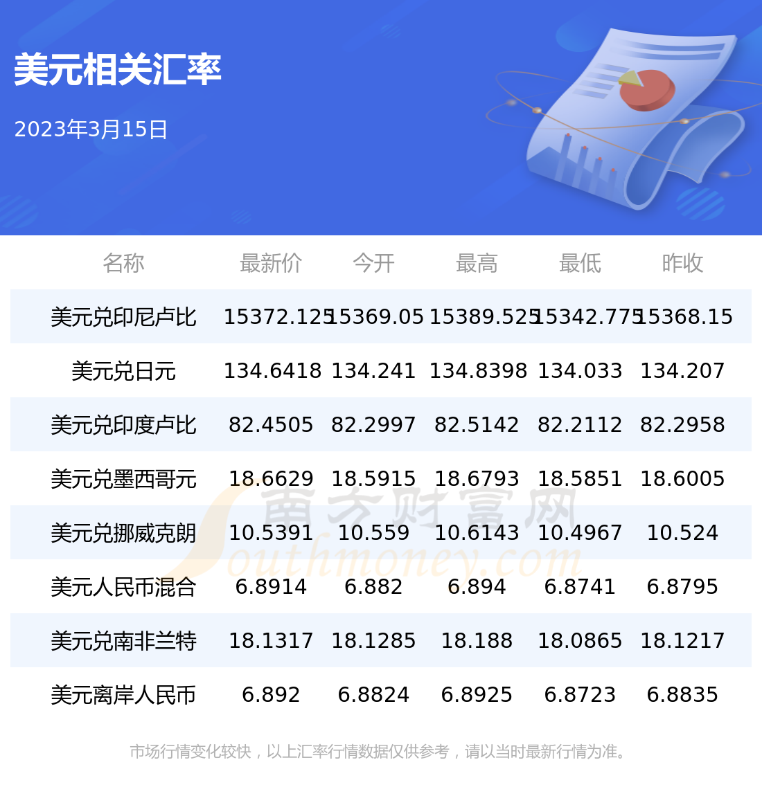 马来币汇率换算(马来币汇率换算人民币 换汇)