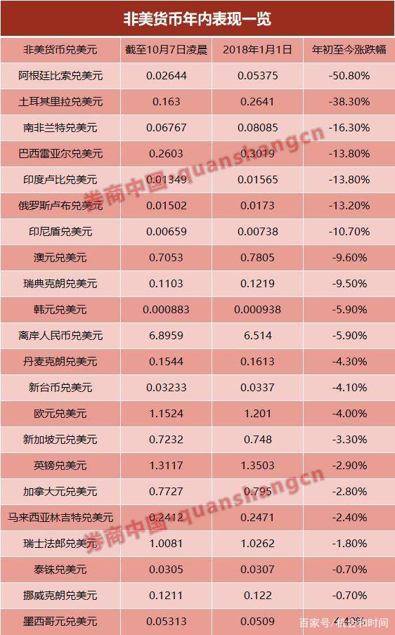 汇币换算(汇币换算率)