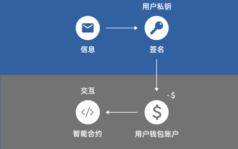 上币条件(上币交易所)